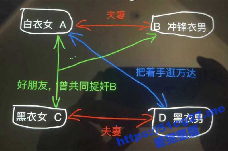 潍坊万达停车场大瓜！年度最牛逼抓小三大戏！a打b，b打a b打d c打a c打d！CPU都干冒烟了 - 51吃瓜网-51吃瓜网